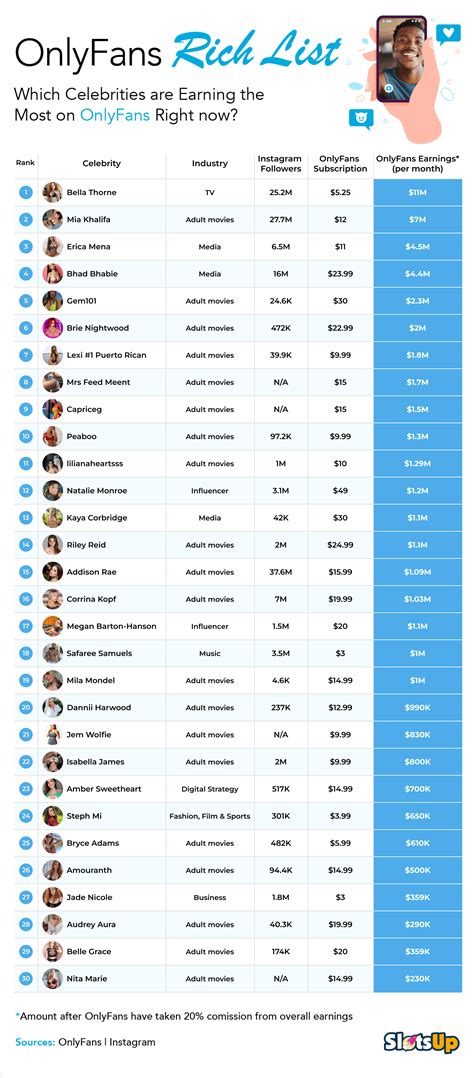 most subscribed onlyfans|Top Onlyfans Earners (2024) 